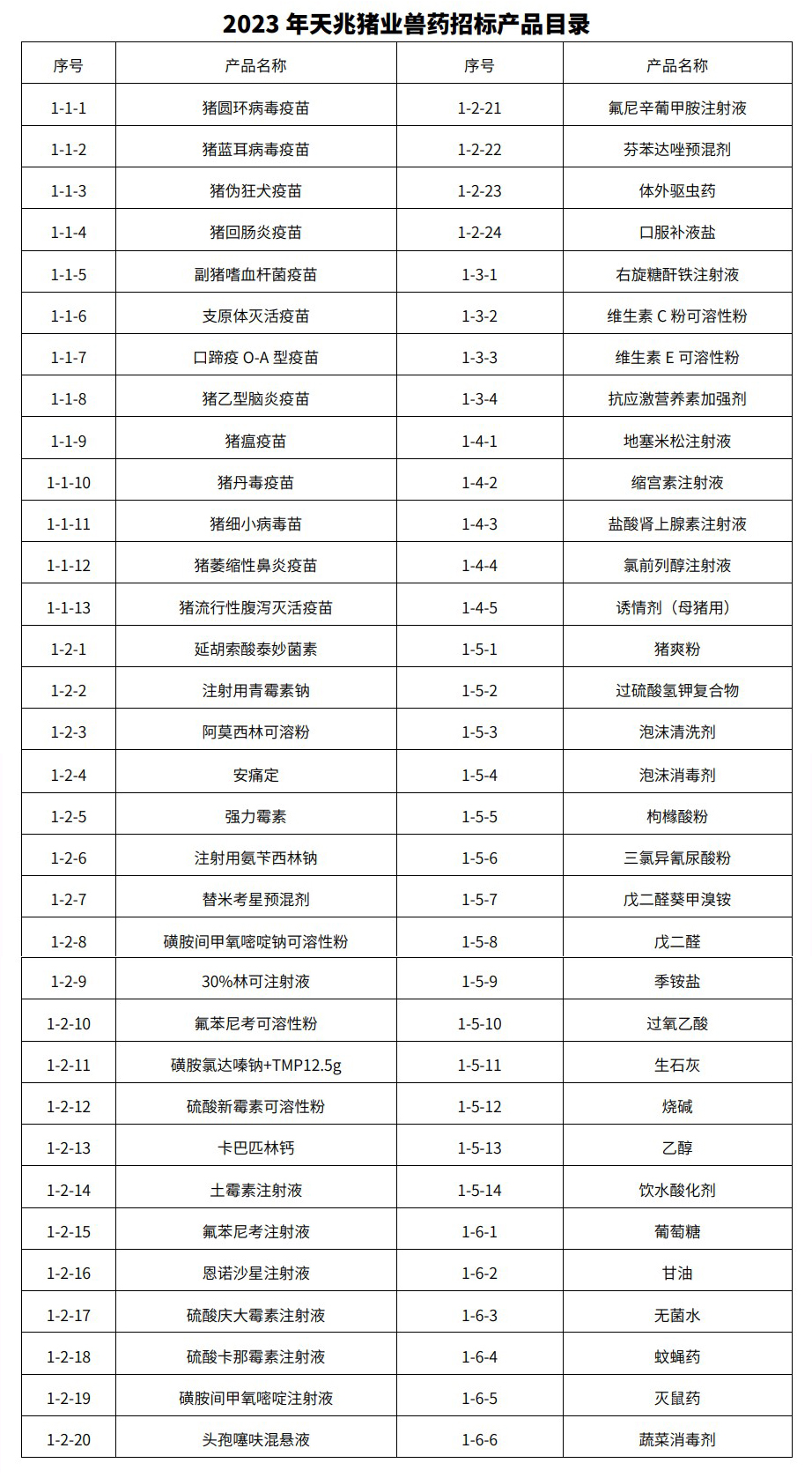 1663913577719405.jpg 獸藥產(chǎn)品目錄.jpg